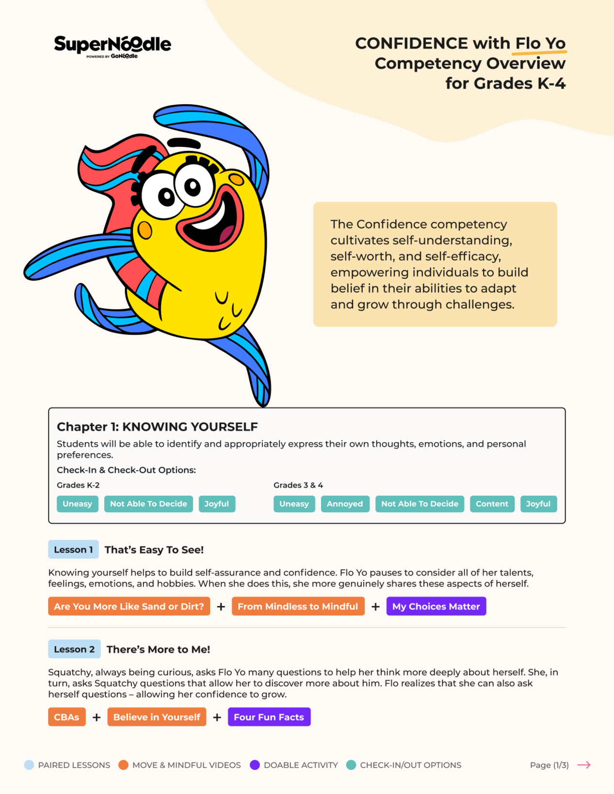 GoNoodle Confidence Competency Overview